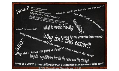 chalkboard showing many questions about websites